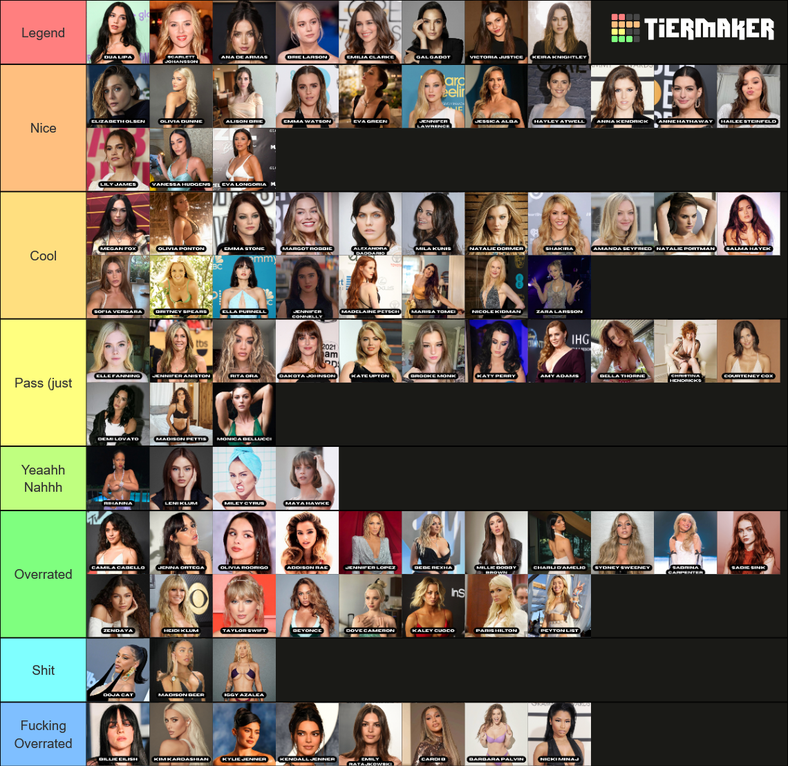 Ranking Female Celebs Tier List (Community Rankings) - TierMaker