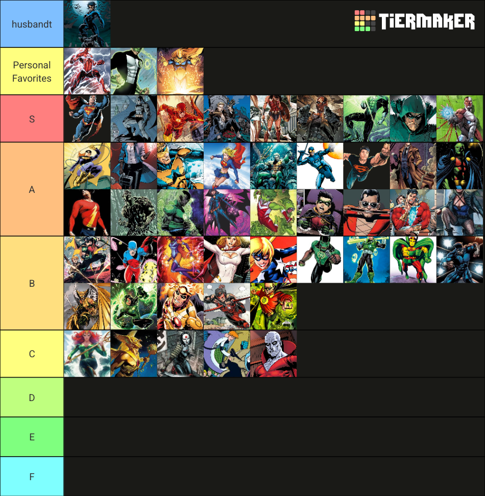 DC Comics Heroes Tier List (Community Rankings) - TierMaker