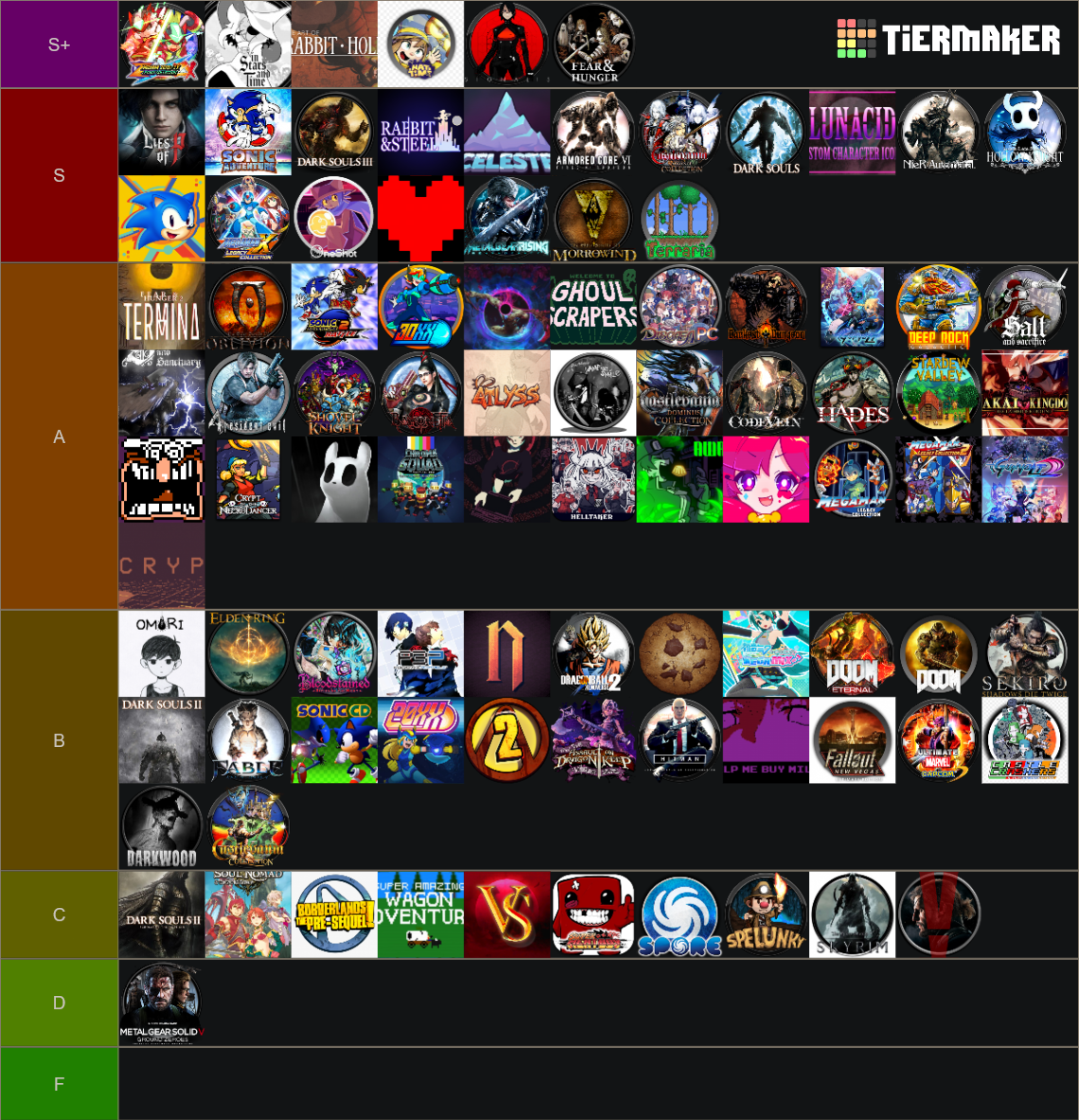 Steam Library List my steam library Tier List (Community Rankings) - TierMaker