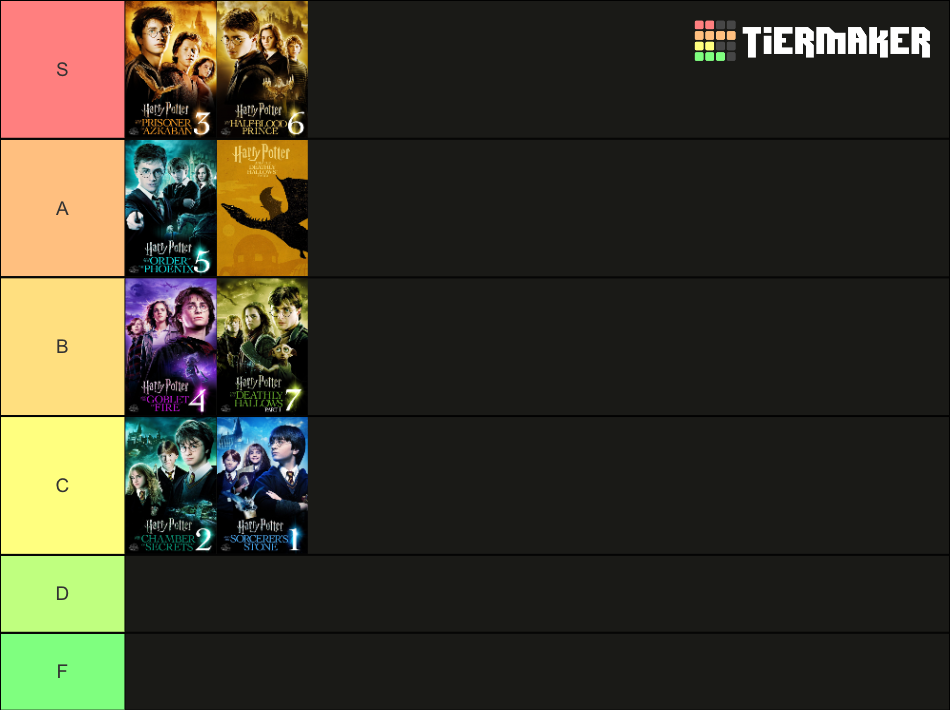 Harry Potter Tier List (Community Rankings) - TierMaker