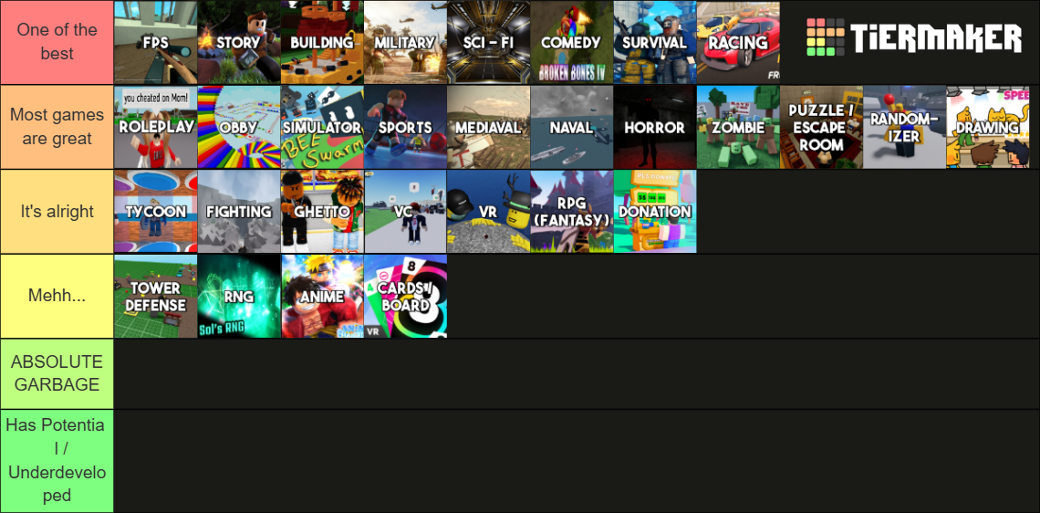 Roblox Game Genres (2024) Tier List (Community Rankings) - TierMaker