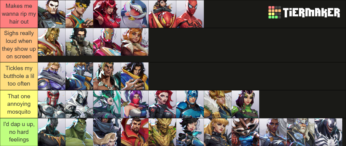 Marvel Rivals All Character Types All Marvel Rivals Characters Tier List (Community Rankings) - TierMaker