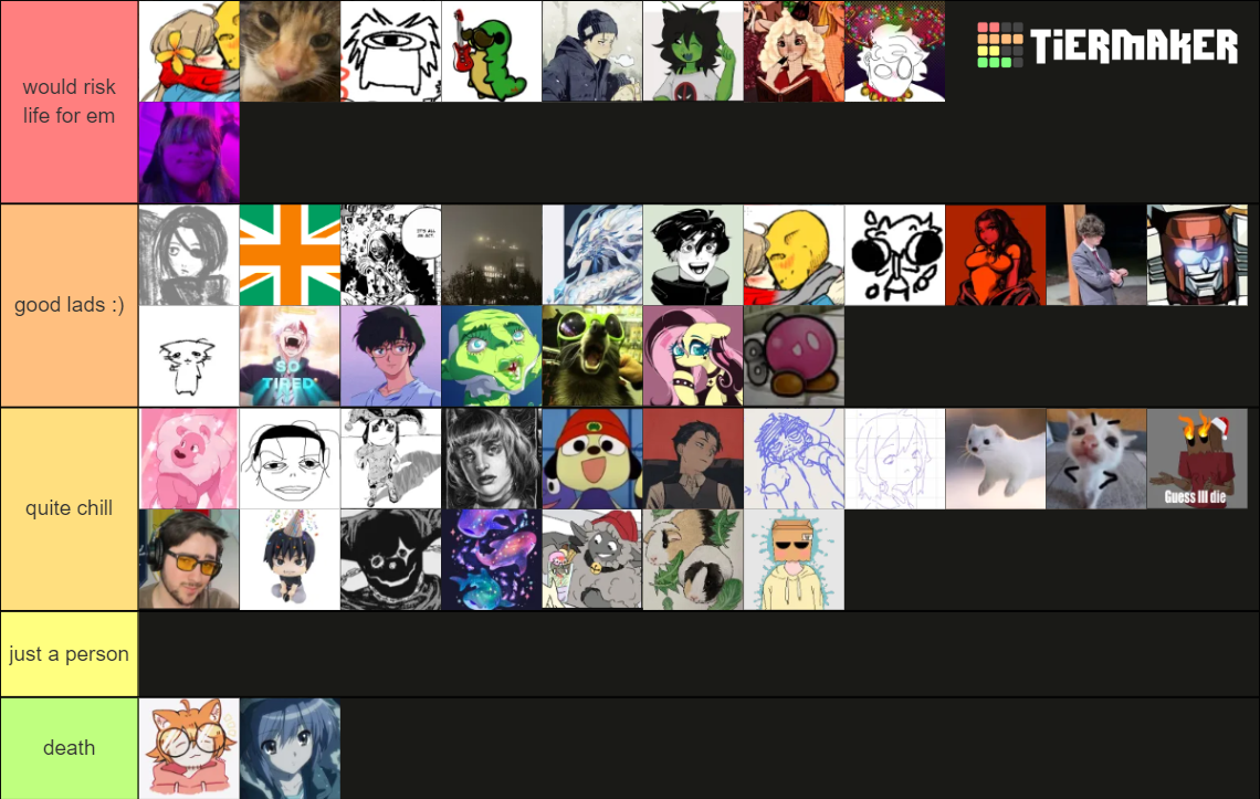 Gronk Gnomers / The Barnacles EPIC Tier List (Community Rankings ...