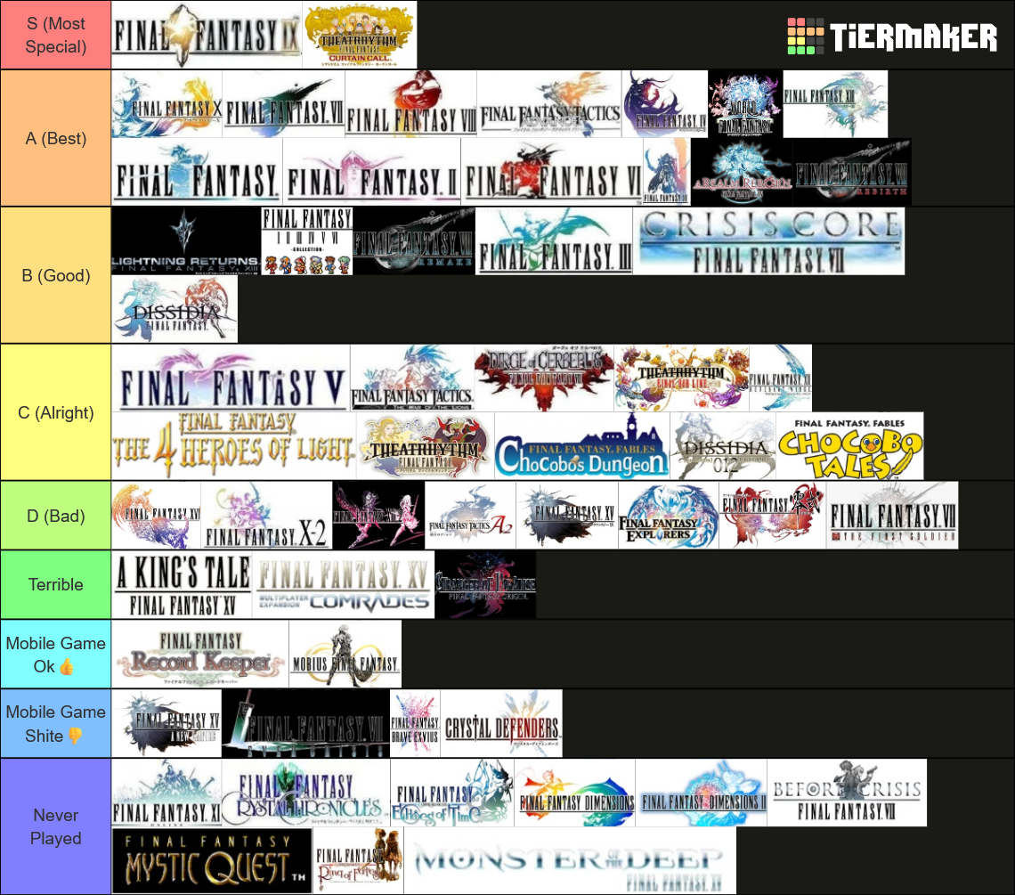 Final Ranking Final Fantasy Ranking Tier List (Community Rankings) - TierMaker