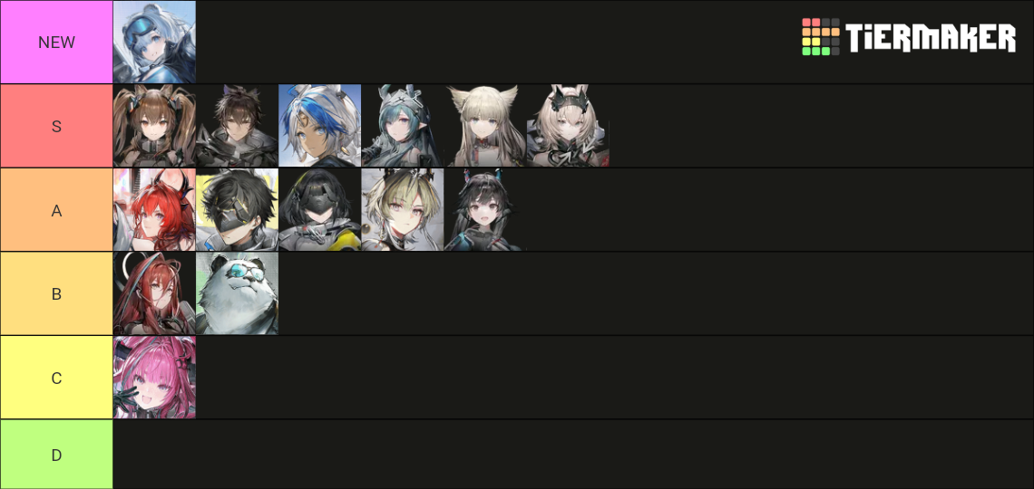 Arknights Endfield Tier List Community Rankings TierMaker arknights-endfield-tier-list-community-rankings-tiermaker