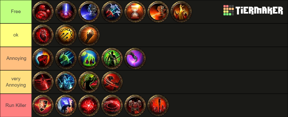 POE 2 Ultimatum Modifiers difficulty Tier List (Community Rankings ...