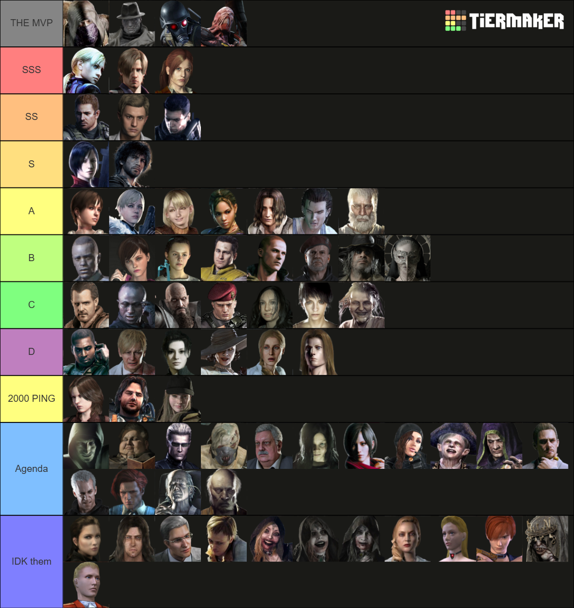 ALL Resident Evil Characters - 2021 Tier List (Community Rankings ...