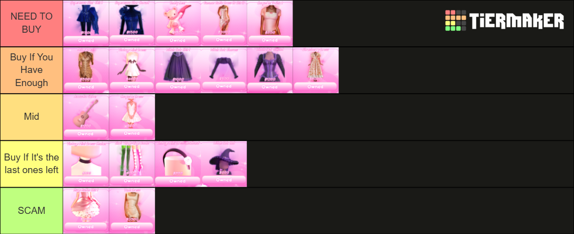 DTI Currency Items Tier List (Community Rankings) - TierMaker