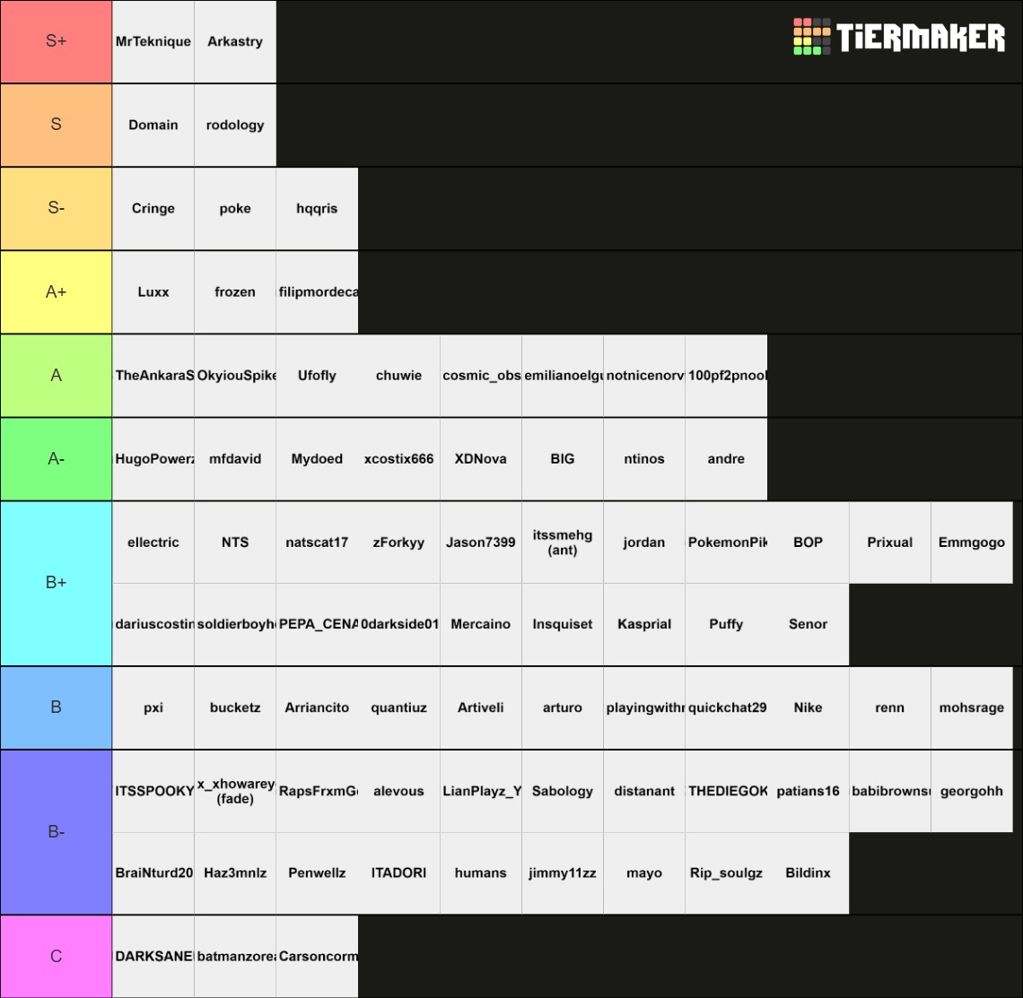 Kcl World Ranking KICKOFF!: KCL S4 Preseason Tier List (Community Rankings) - TierMaker