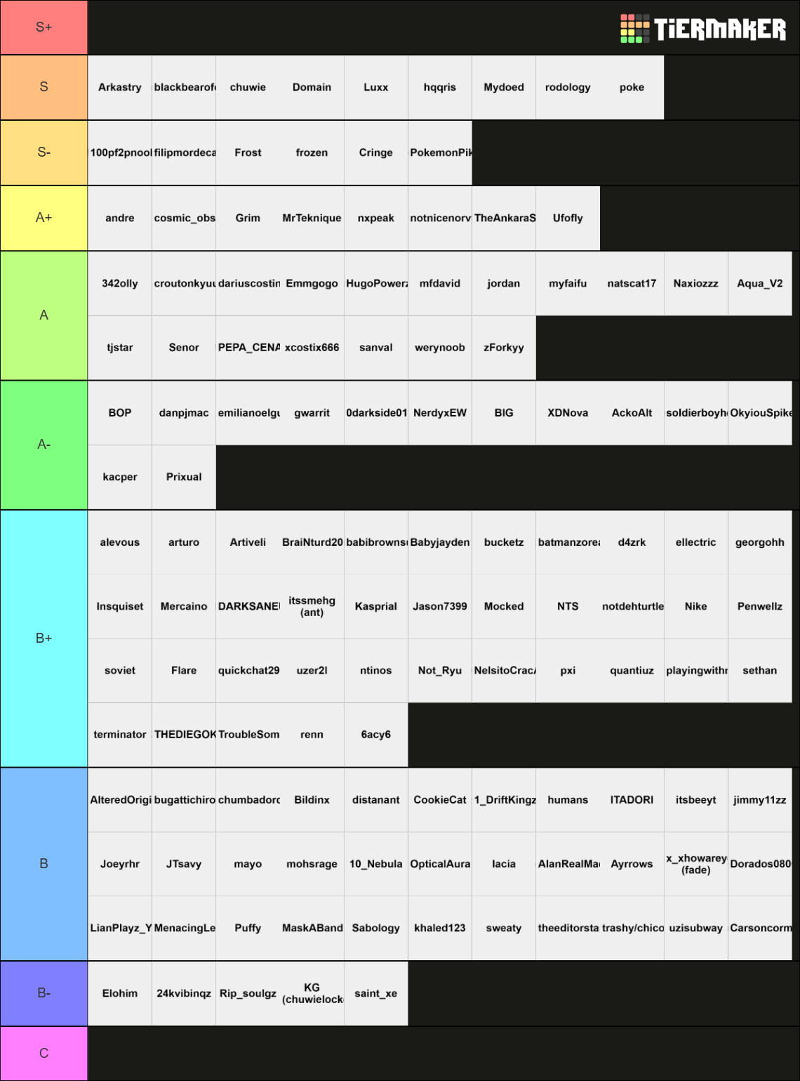 Kcl World Ranking KICKOFF!: KCL S4 Preseason Tier List (Community Rankings) - TierMaker