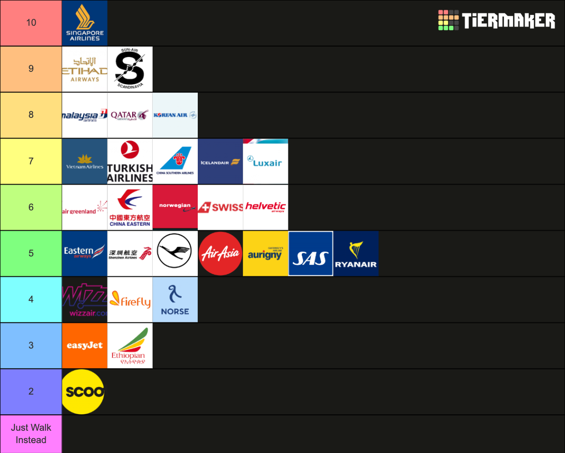 FFR Airline Tier List (Community Rankings) - TierMaker