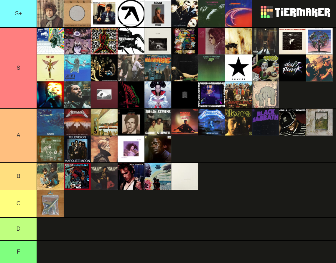 RYM Top 100 (Jan 1 2025) Tier List (Community Rankings) - TierMaker