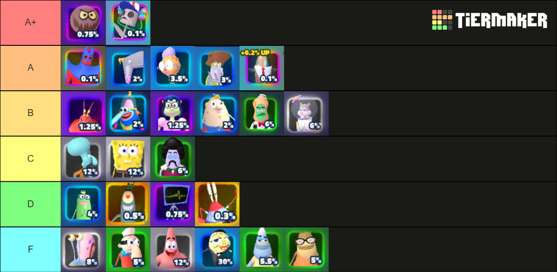 Spongebob tower defense tierlists tier list community rankings