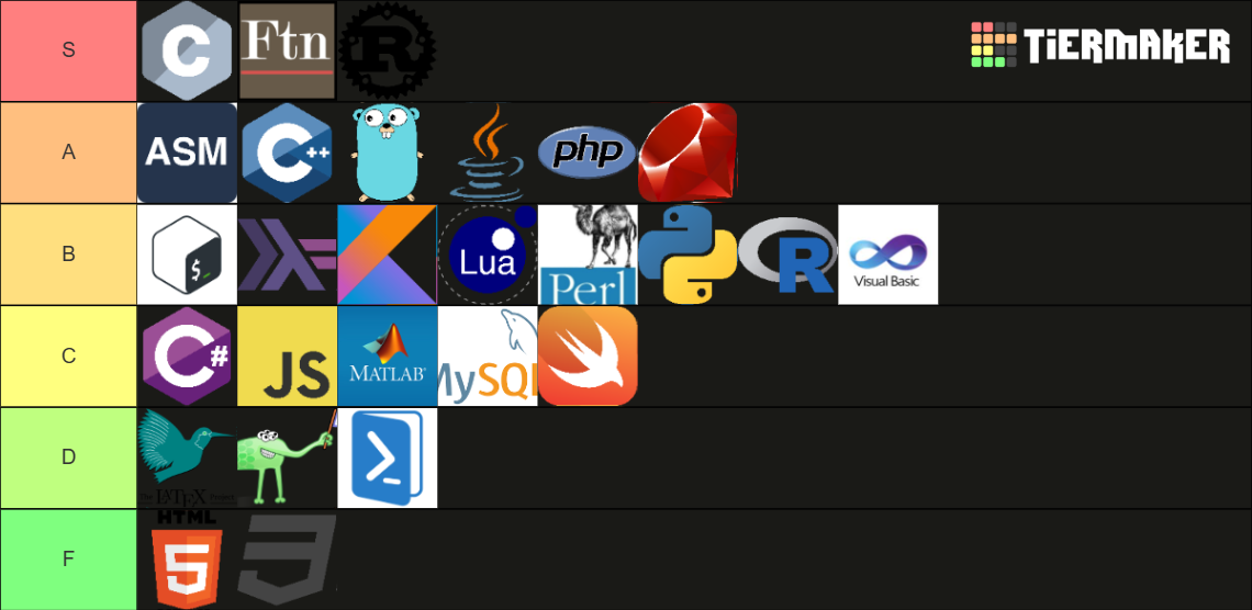 Programming Languages Tier List (Community Rankings) - TierMaker