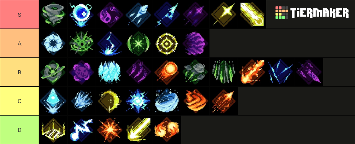 Mage Ranks List Mages Survival spells (as of 1.8.3) Tier List (Community Rankings ...