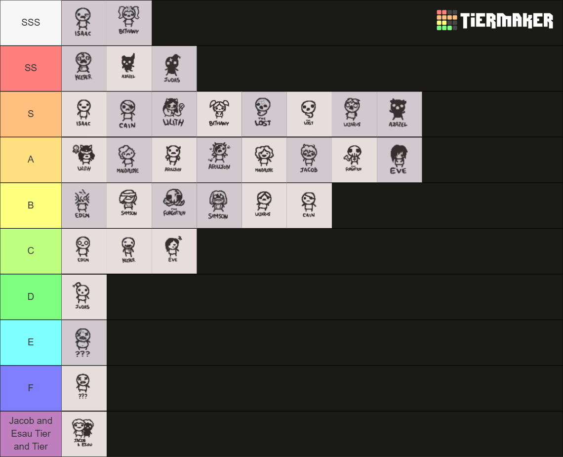 The Binding of Isaac Repentance Characters Tier List (Community ...