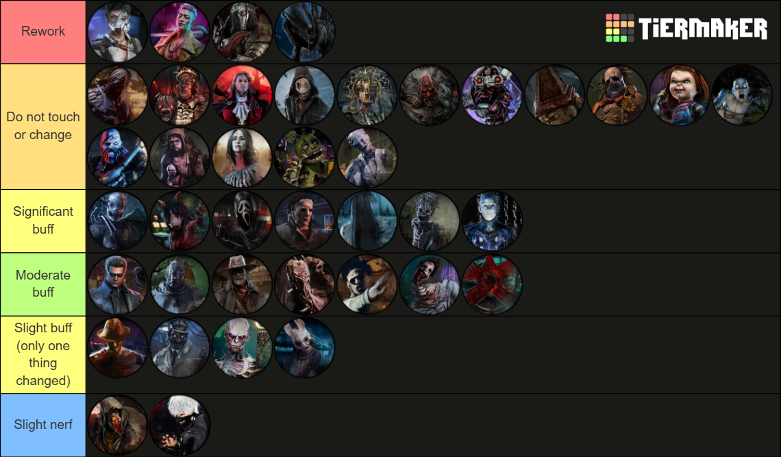 DBD Killers [9.0.0] Tier List (Community Rankings) - TierMaker