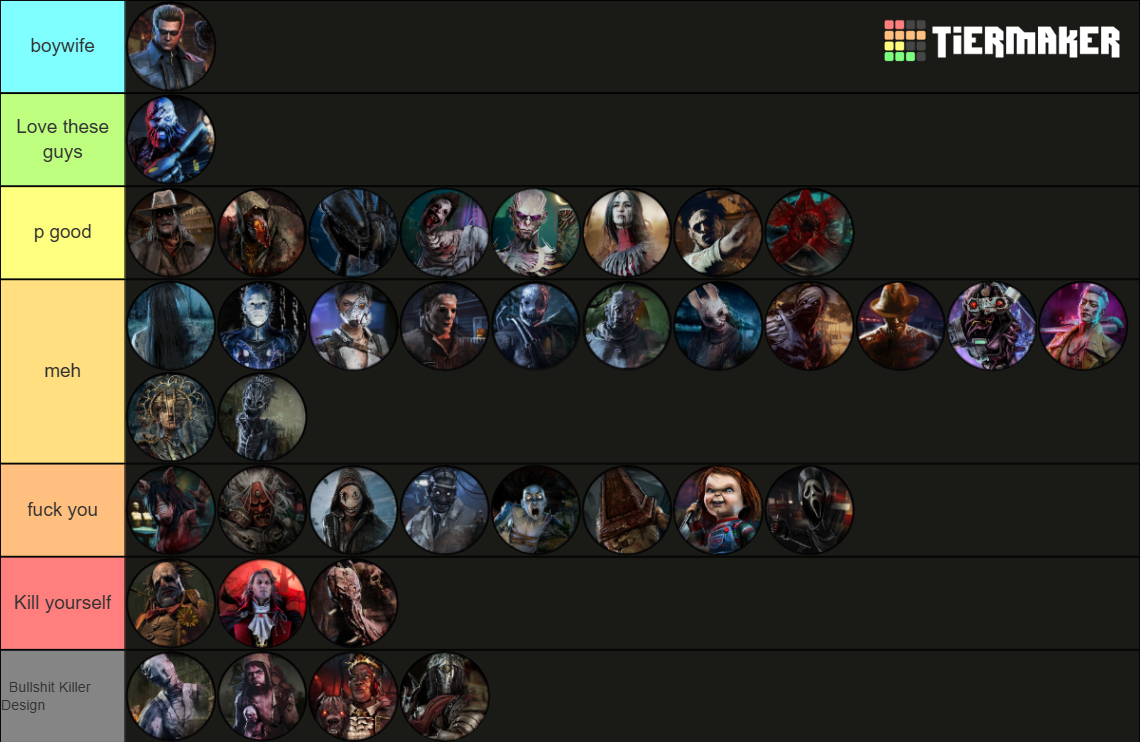 DBD Killers [8.4.0] Tier List (Community Rankings) - TierMaker