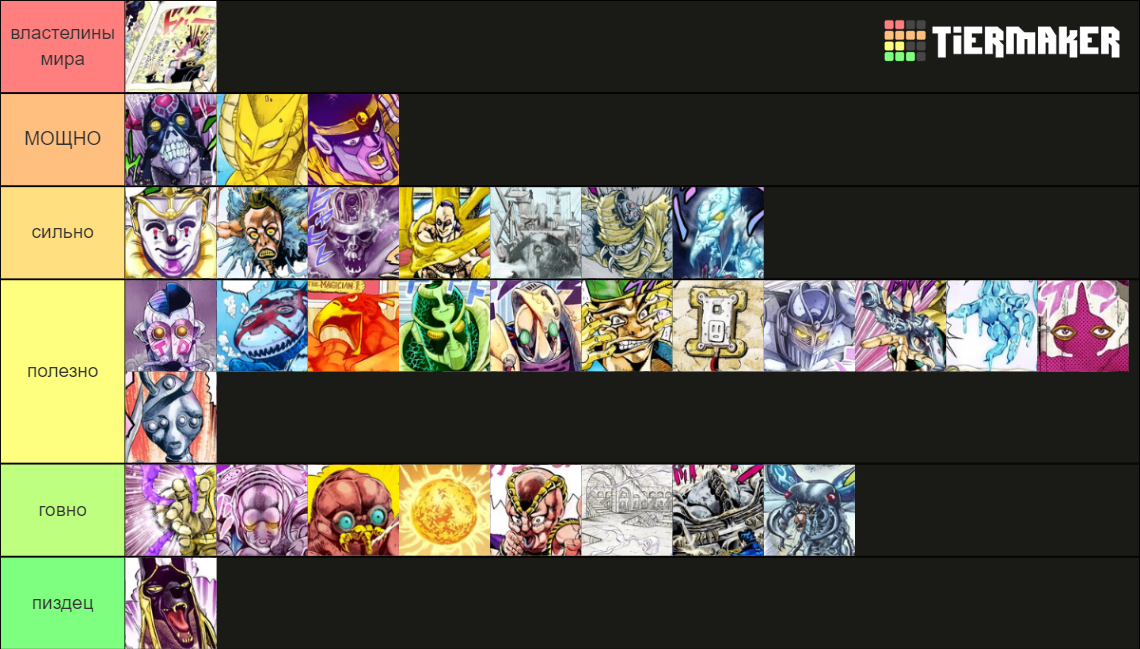 Jojo part 3 stand Tier List (Community Rankings) - TierMaker