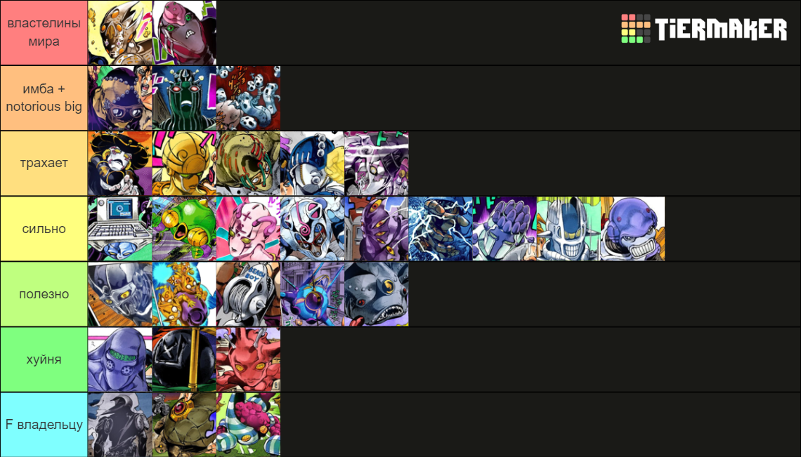 JOJO Part 5 Stands Tier List (Community Rankings) - TierMaker