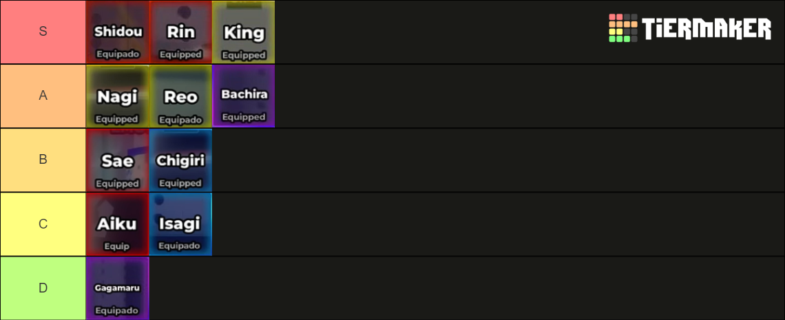 Blue Lock Rivals Styles (reo update) Tier List (Community Rankings ...