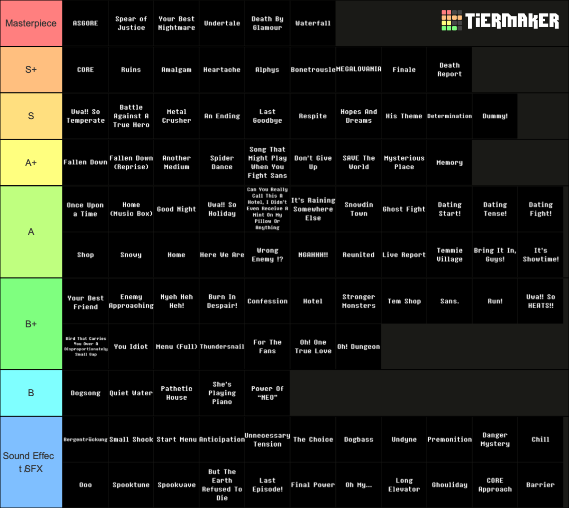 Undertale Ost Tier List Community Rankings Tiermaker