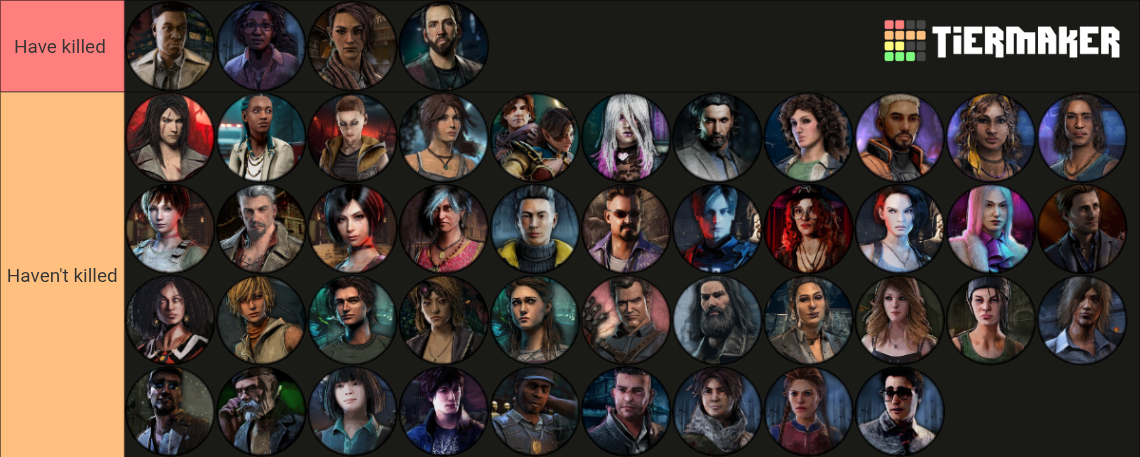 DBD Survivors [8.7.0] Tier List (Community Rankings) - TierMaker