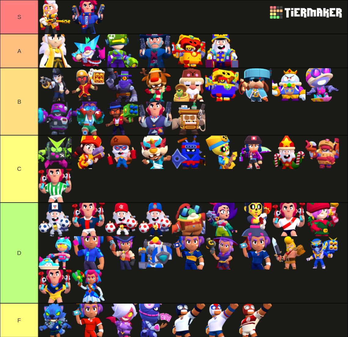 Brawl Stars Exclusive Skins Tier List Community Rankings TierMaker Brawl Stars Exclusive Skins Tier List Community Rankings TierMaker