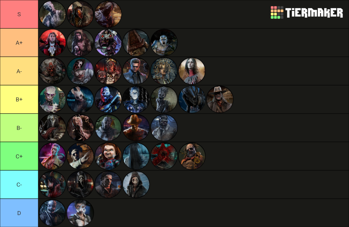 DBD Killers [8.4.0] Tier List (Community Rankings) - TierMaker