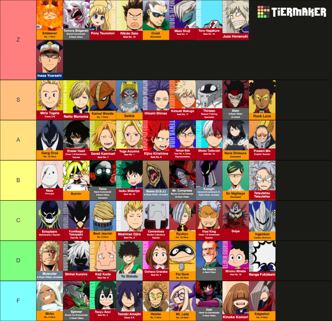My Hero Academia Characters Ranked by Power Tier List (Community ...
