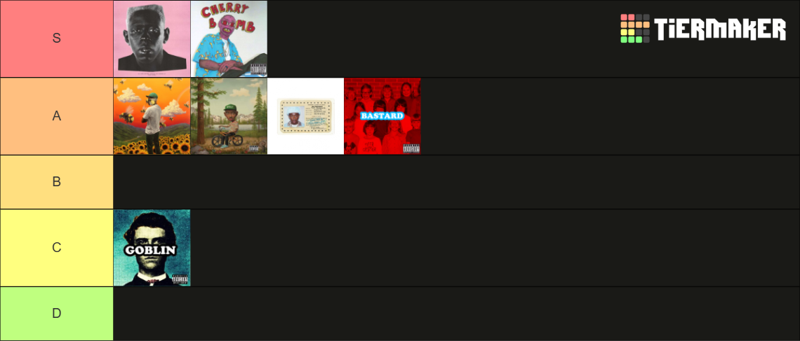 Tyler, The Creator Albums (Updated) Tier List (Community Rankings ...
