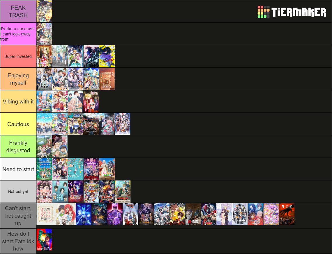 New Winter 2025 Anime Tier List Rankings) TierMaker