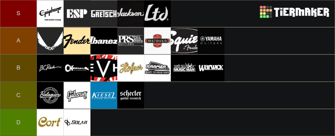 Guitar and Bass Brands Tier List (Community Rankings) - TierMaker