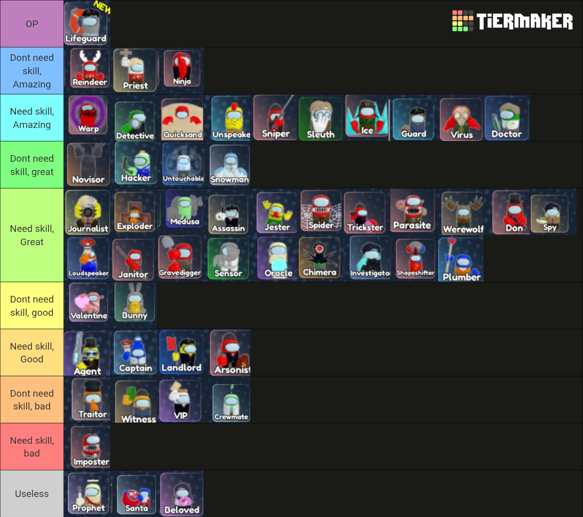 Among us & roles Tier List (Community Rankings) - TierMaker