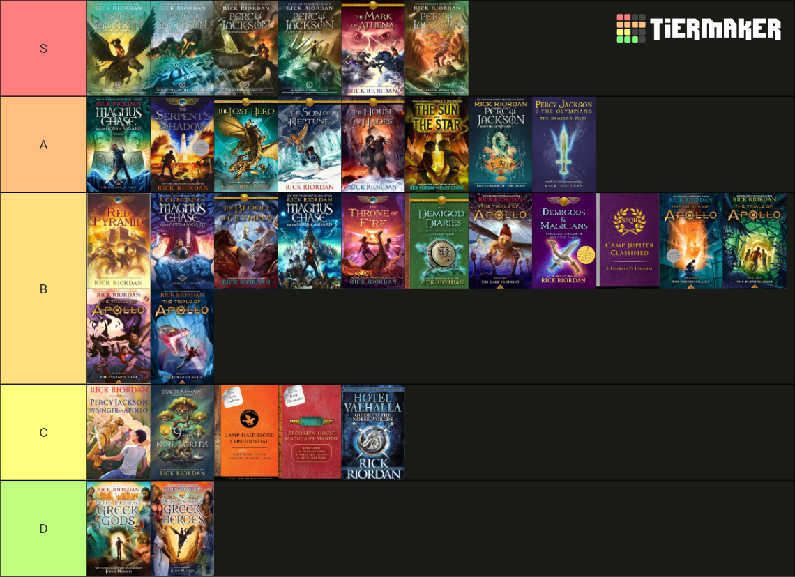 All Riordanverse Books Tier List (Community Rankings) - TierMaker