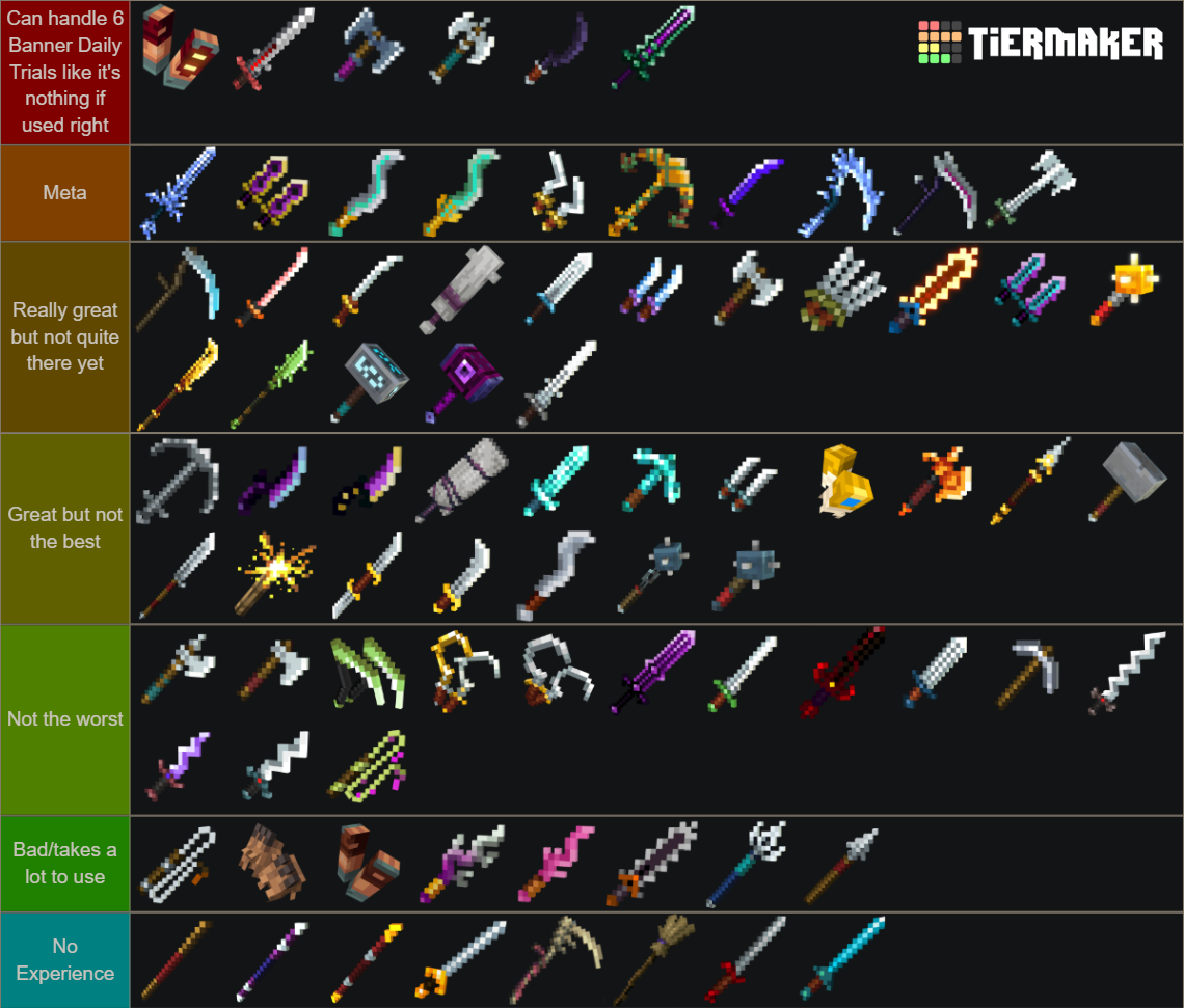 Minecraft Dungeons Melee Weapons Tier List (Community Rankings) - TierMaker