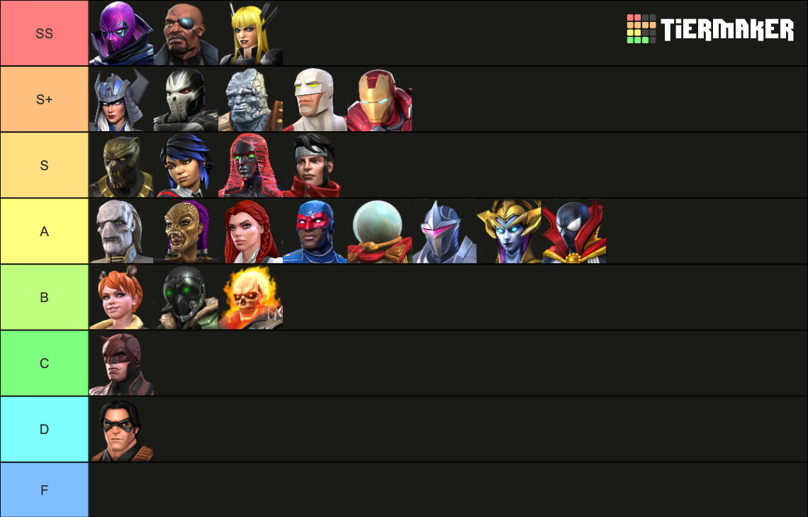 Mcoc All Champions Dec 2024 Tier List Community Rankings Tiermaker 7458