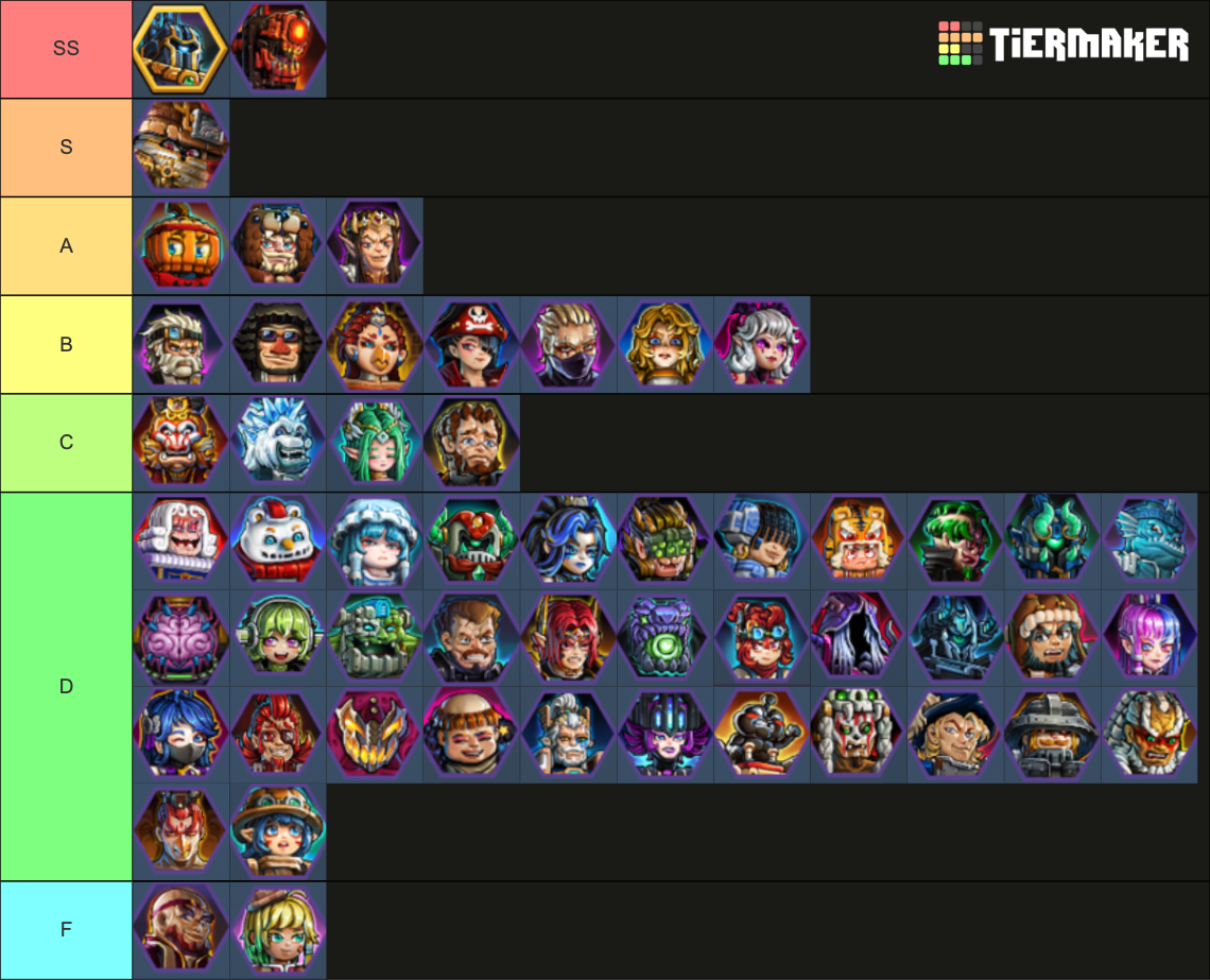 Esports Godfather Champions Tier List (Community Rankings) - TierMaker