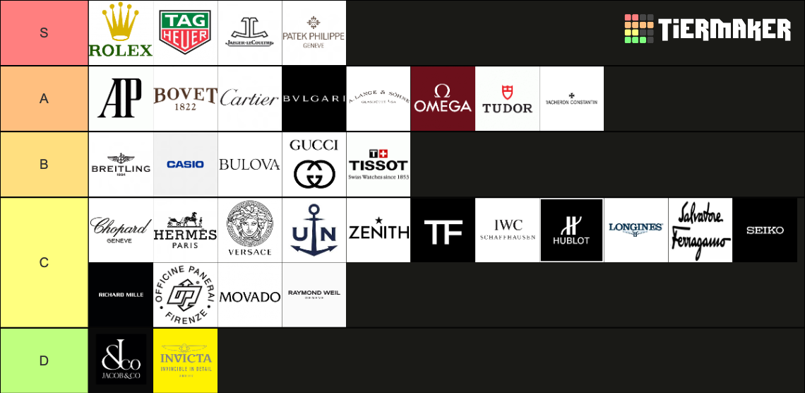 WATCH BRANDS Tier List (Community Rankings) - TierMaker