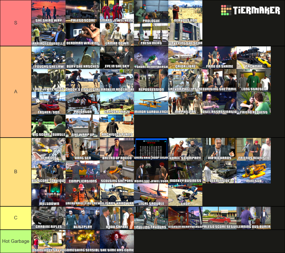 GTA V Mission Ranking Tier List (Community Rankings) - TierMaker