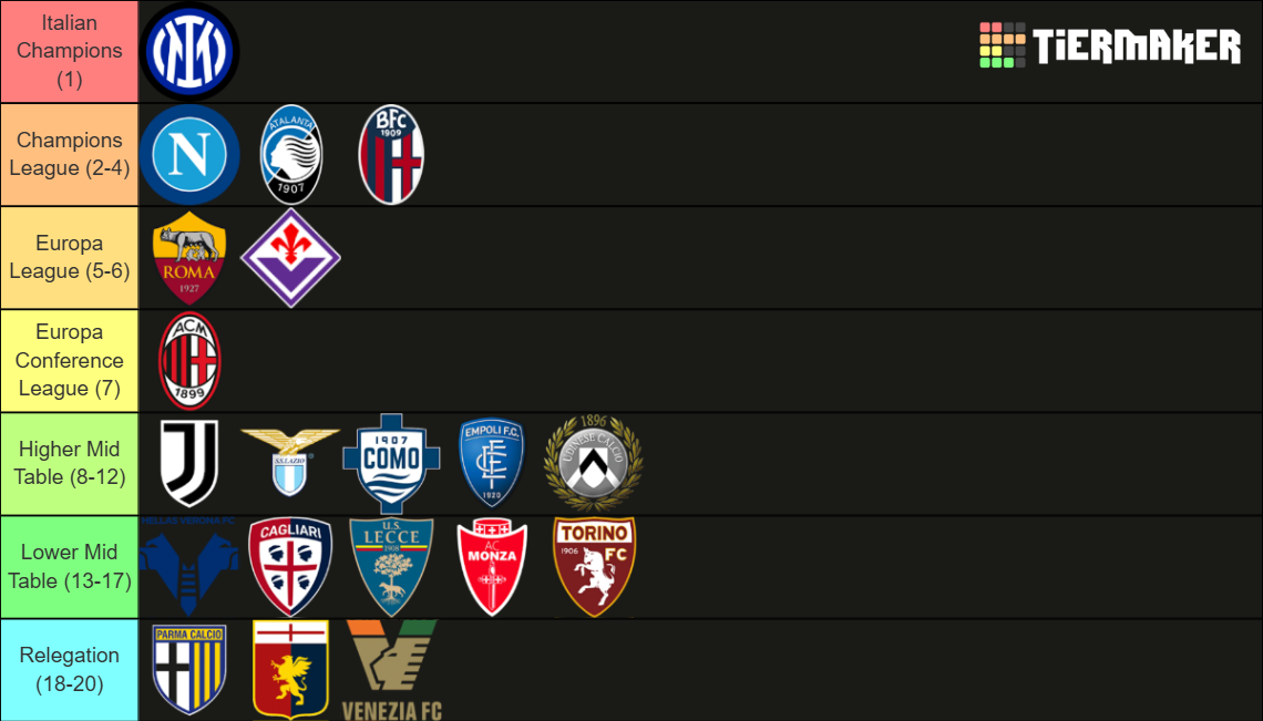 Serie A 24/25 Tier List (Community Rankings) - TierMaker