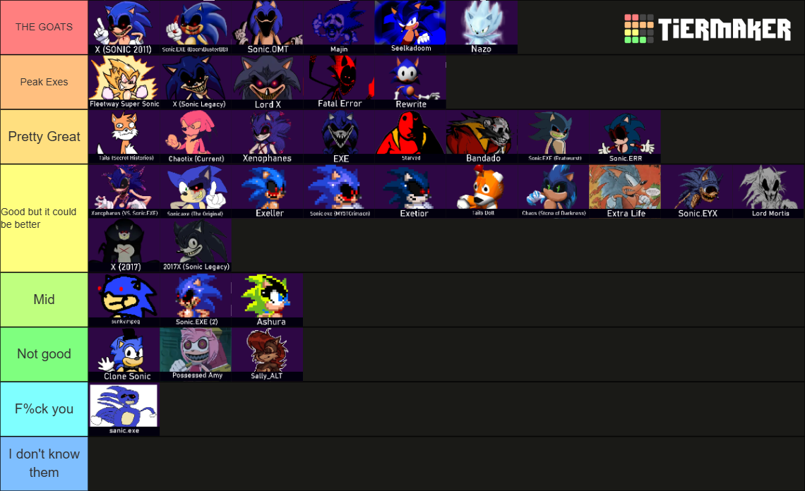 The Official CONTINUED: Sonic.EXE Entity Tier List (Community Rankings ...