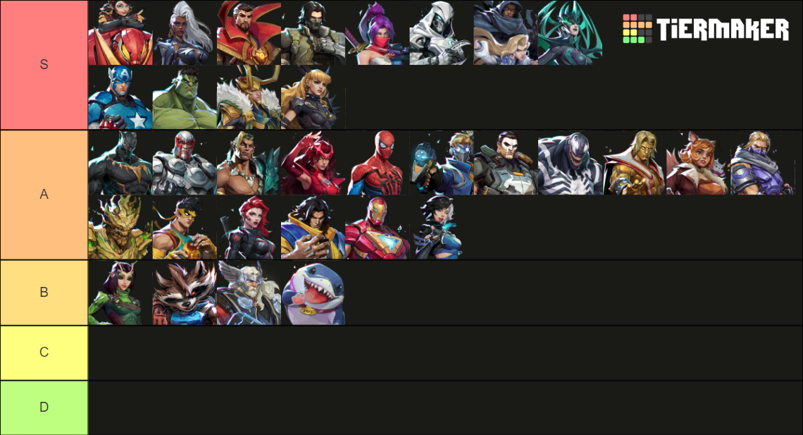 Marvel Rivals Heroes Tier List (Community Rankings) - TierMaker