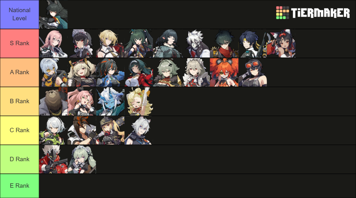 Zenless Zone Zero: Agents Tier List (Community Rankings) - TierMaker