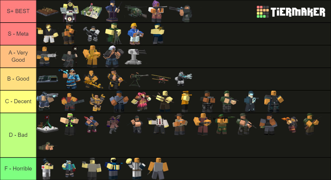 Tower Defense Simulator [TDS]/tower ranking (Ver.1.49.1) Tier List ...