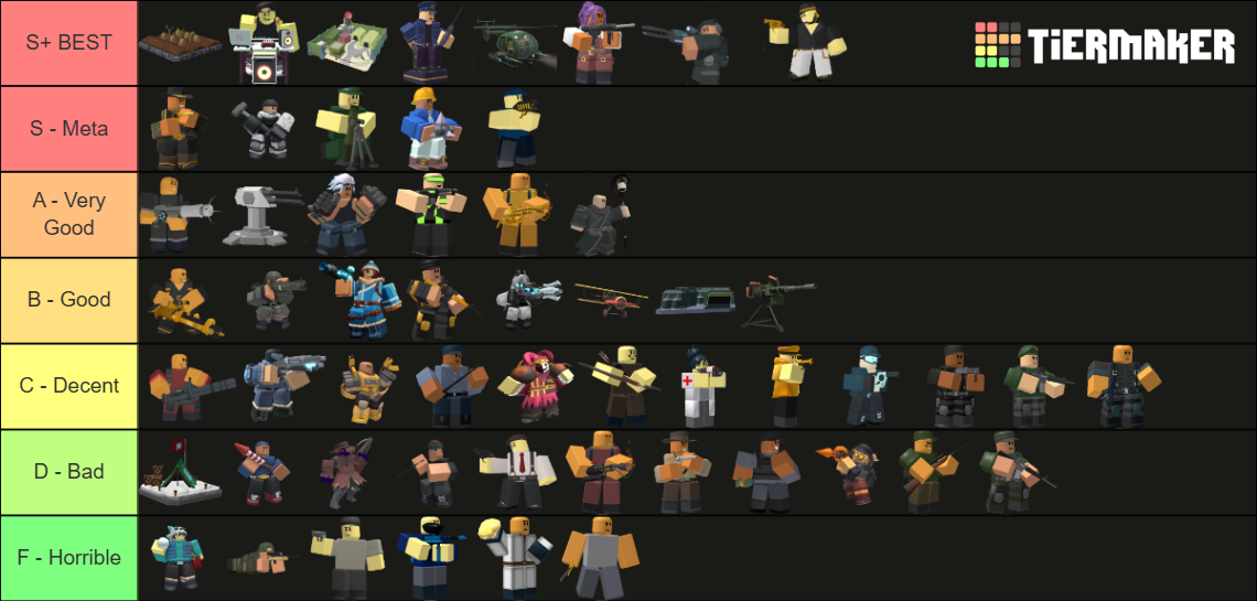Tower Defense Simulator [TDS]/tower ranking (Ver.1.61.1) Tier List ...