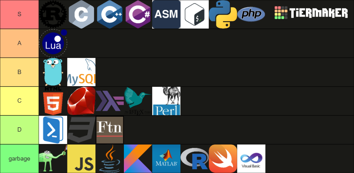Programming Languages Tier List (Community Rankings) - TierMaker
