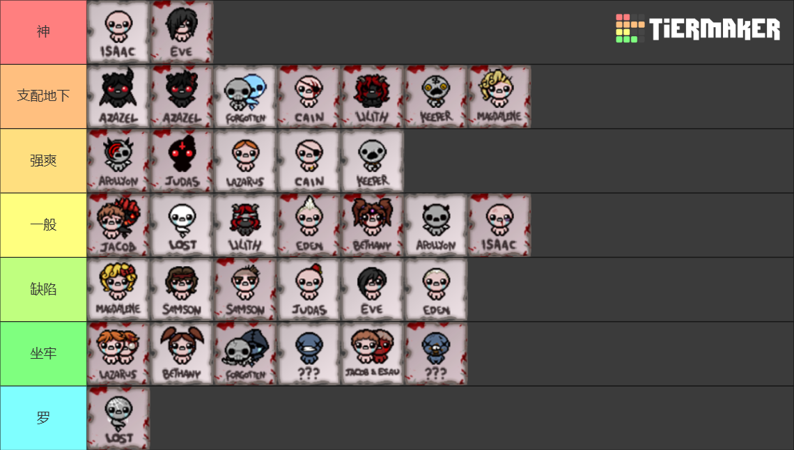 The Binding of Isaac: Repentance Characters Tier List (Community ...