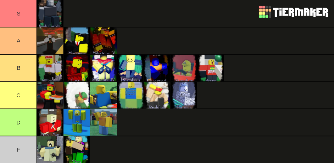 Forsaken roblox skins tier list community rankings tiermaker