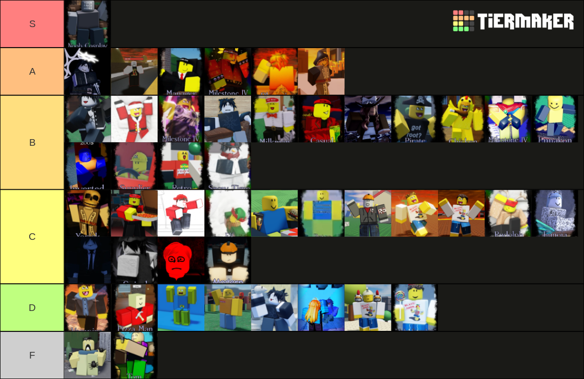 Forsaken roblox skins tier list community rankings tiermaker